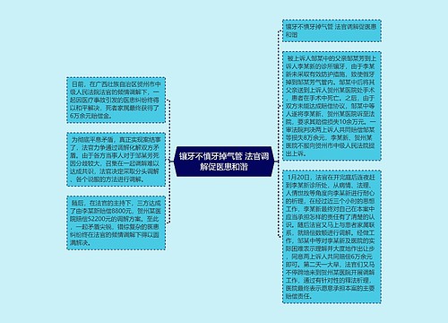 镶牙不慎牙掉气管 法官调解促医患和谐