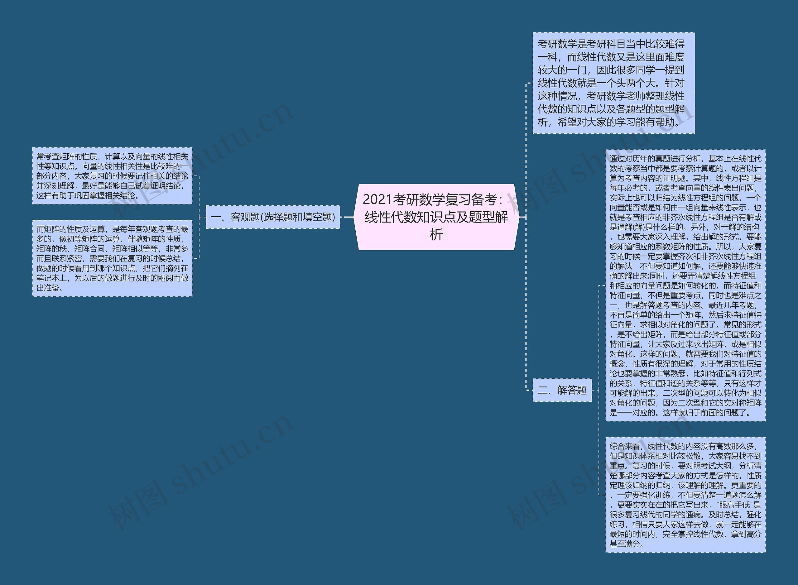 2021考研数学复习备考：线性代数知识点及题型解析思维导图