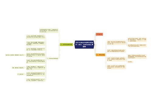 2021年执业中药师中药知识一讲义：方剂与治法
