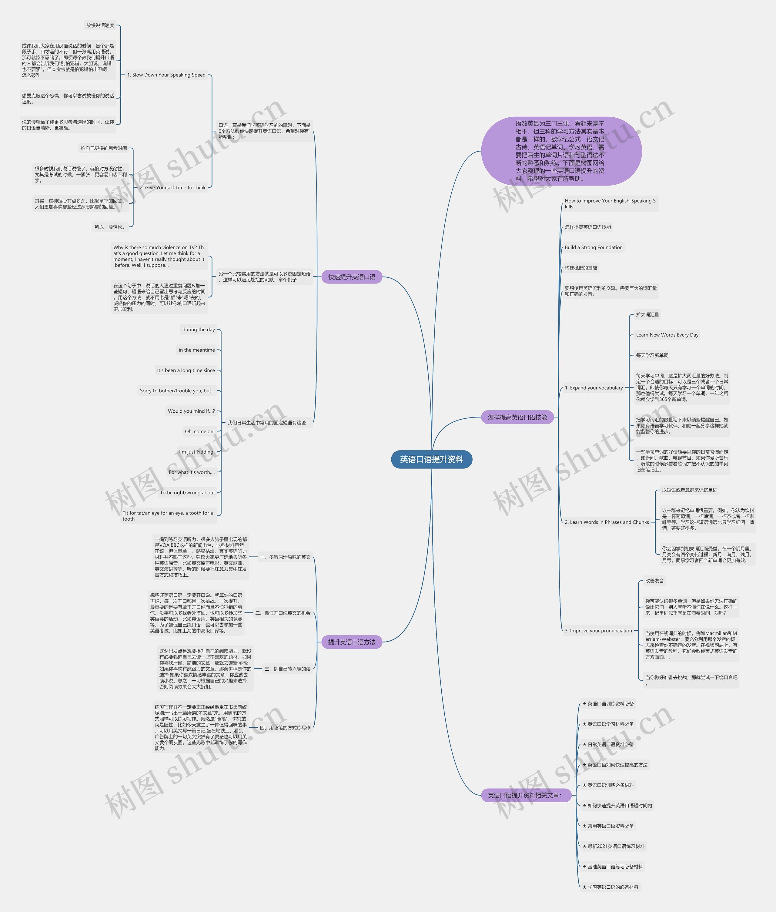 英语口语提升资料思维导图