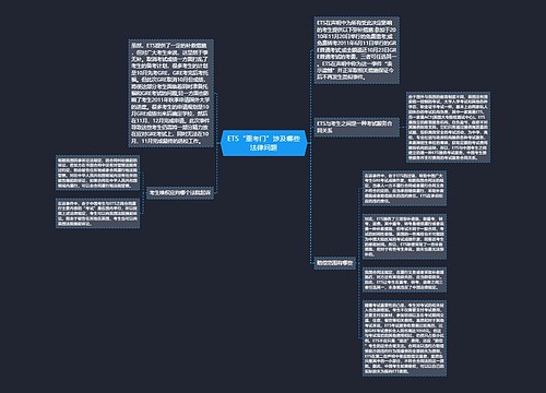 ETS“重考门”涉及哪些法律问题