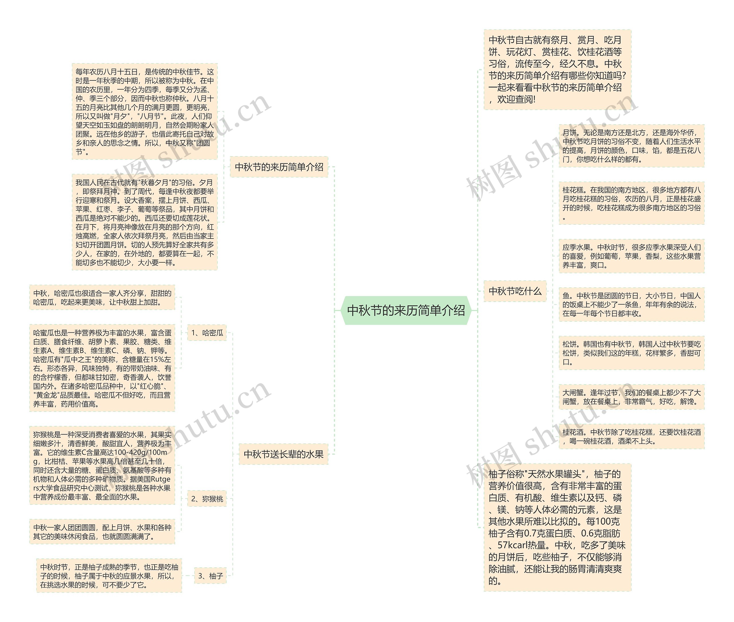 中秋节的来历简单介绍思维导图