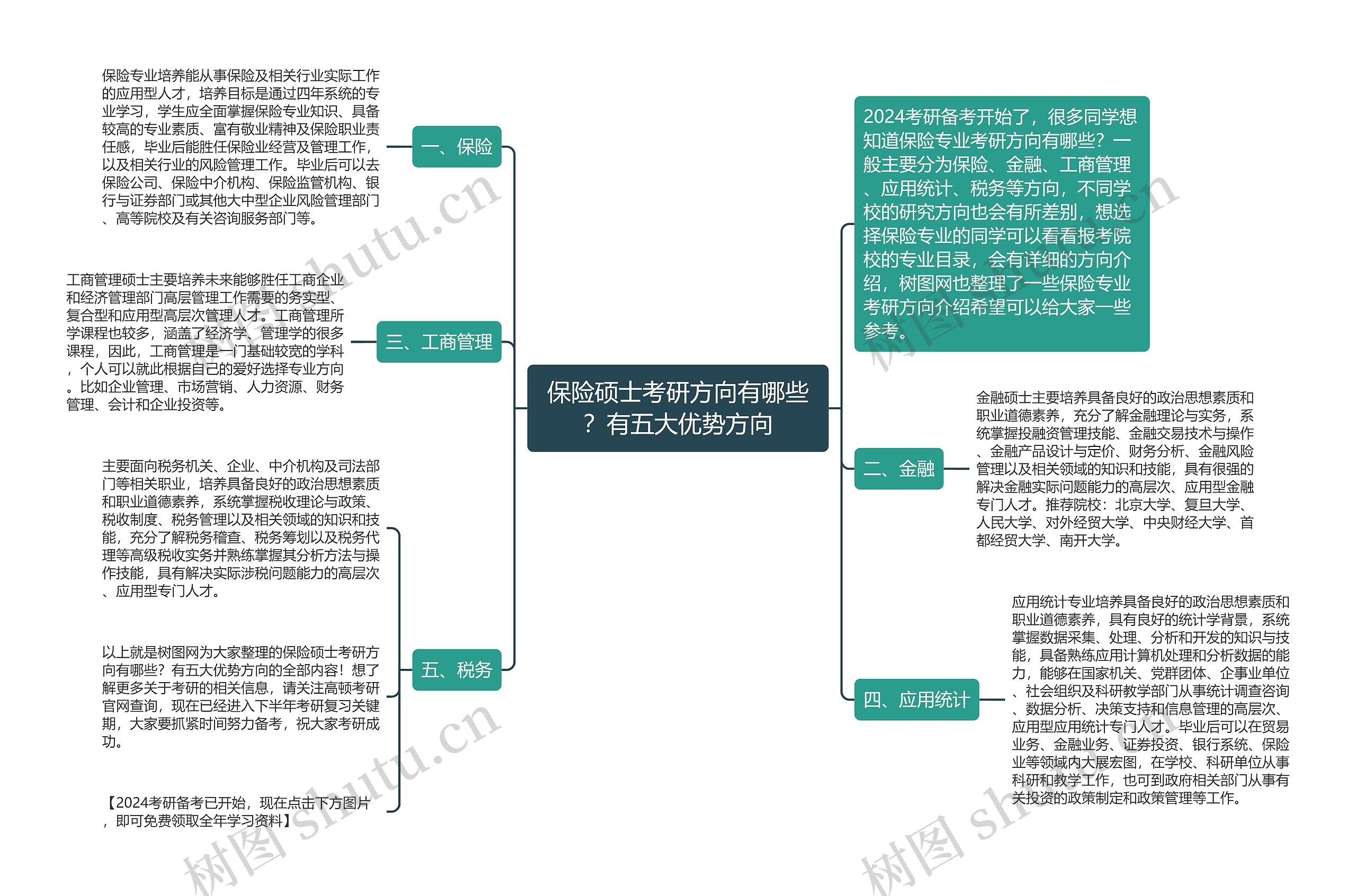 保险硕士考研方向有哪些?有五大优势方向 保险硕士考研方向有哪些?有五大优势方向