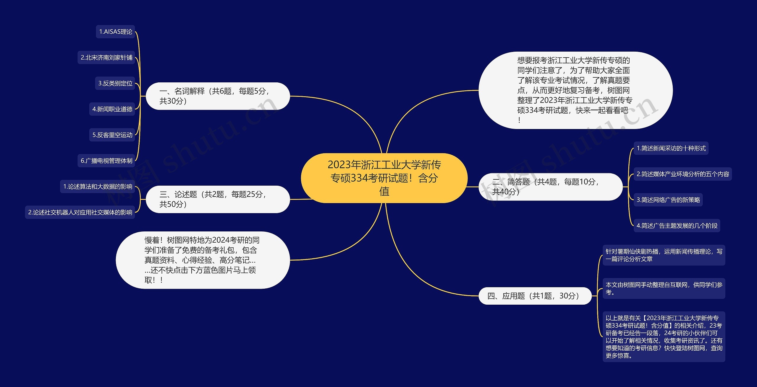 2023年浙江工业大学新传专硕334考研试题！含分值