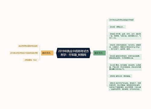 2019年执业中药师考试方剂学：行军散