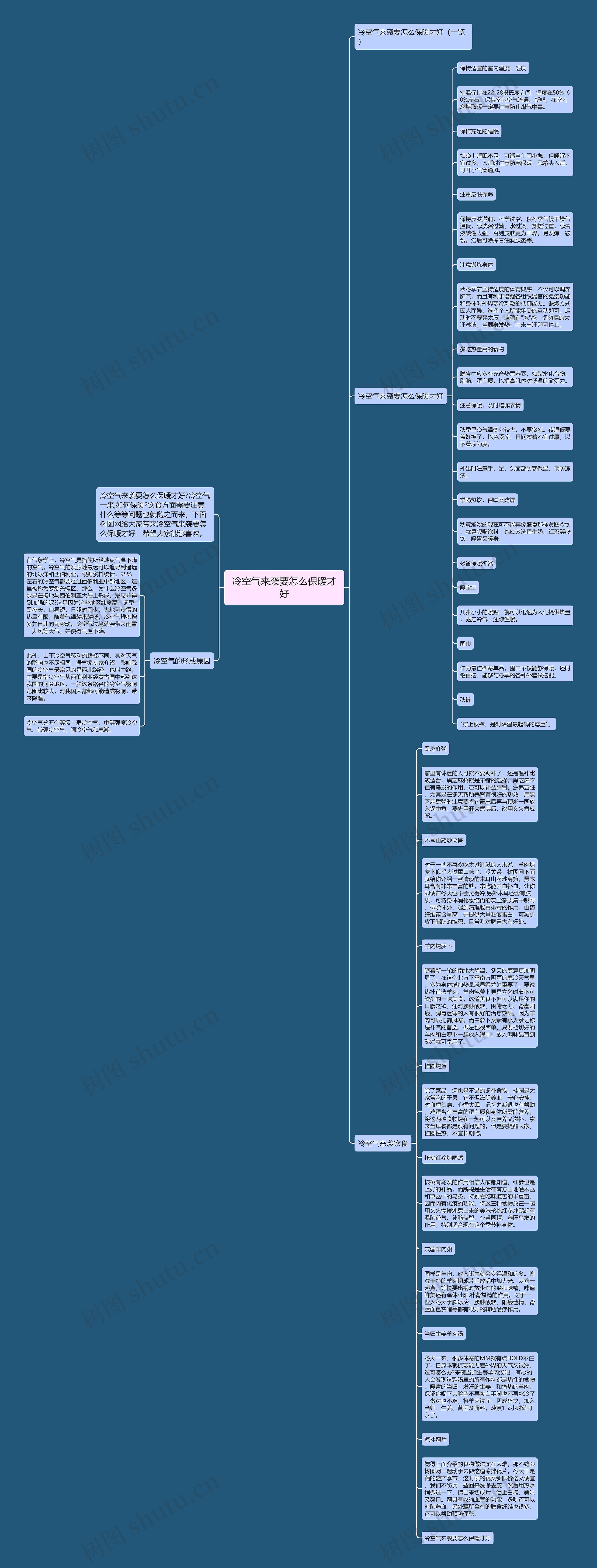 冷空气来袭要怎么保暖才好思维导图