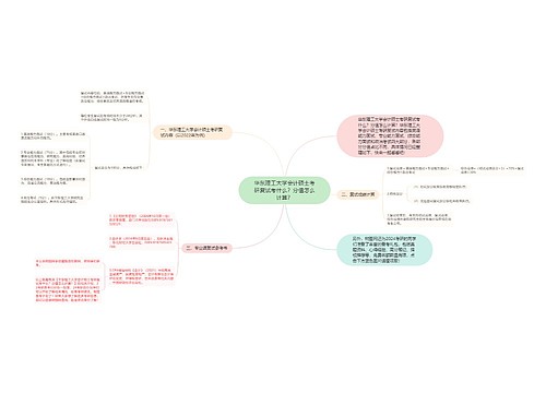 华东理工大学会计硕士考研复试考什么？分值怎么计算？