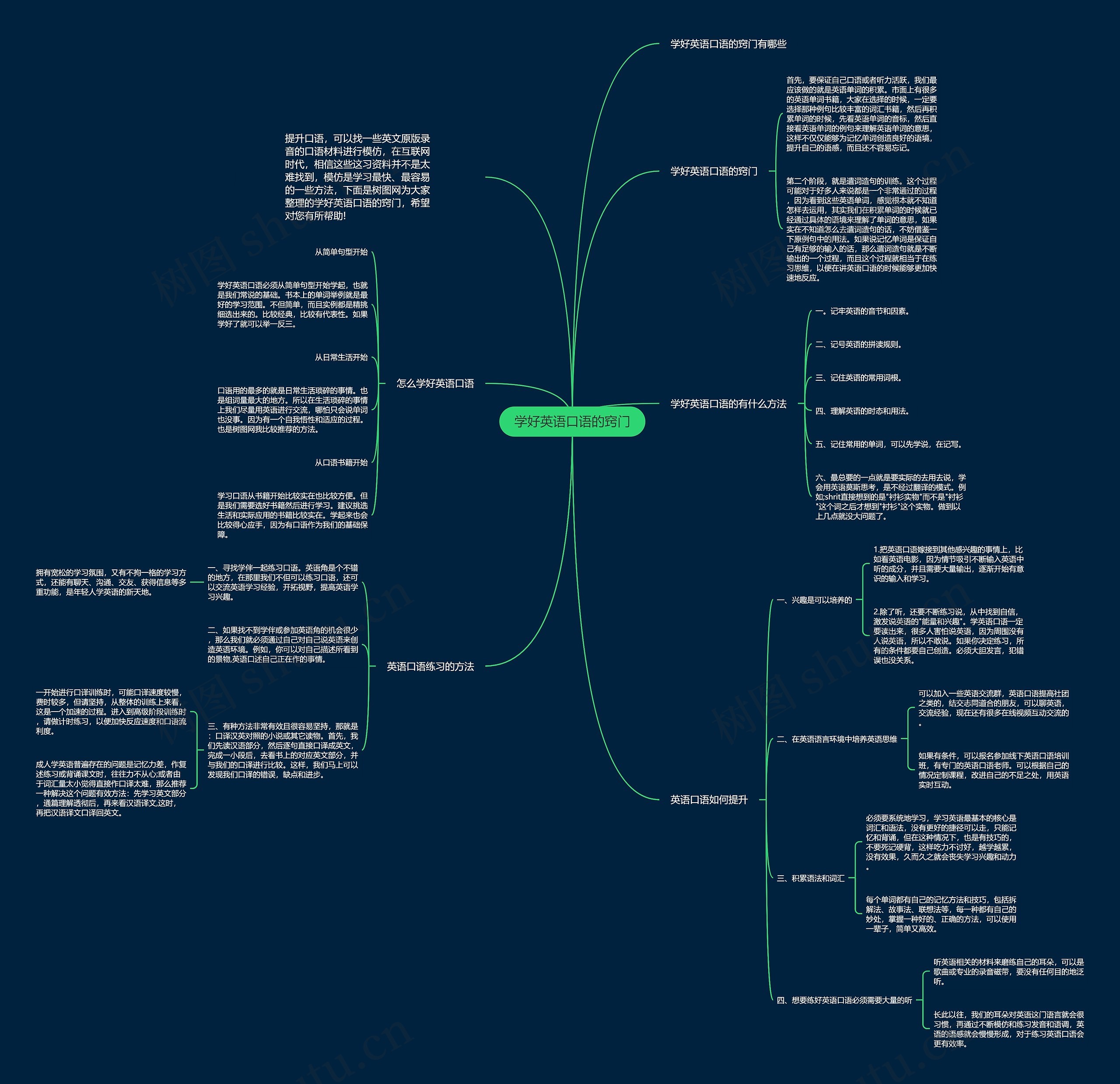 学好英语口语的窍门思维导图