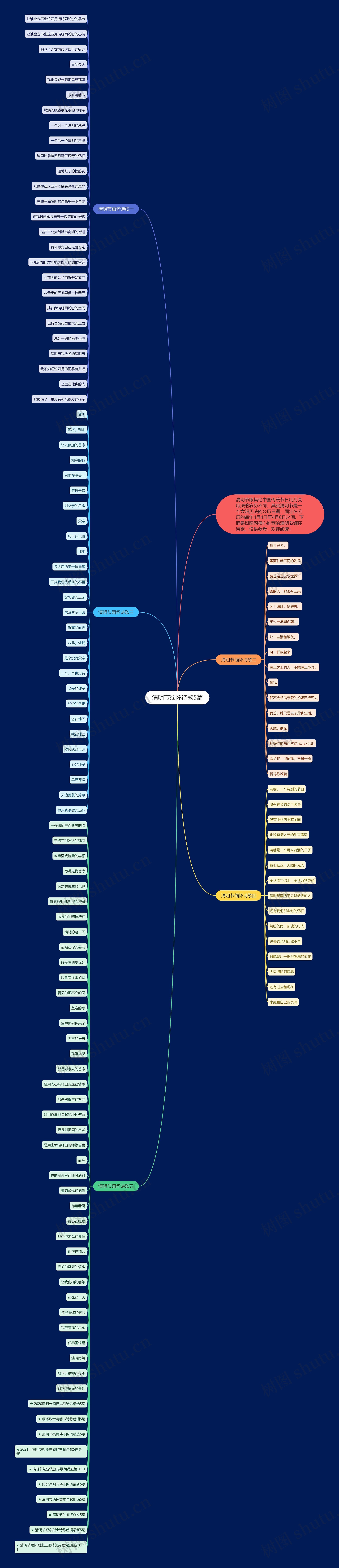 清明节缅怀诗歌5篇思维导图