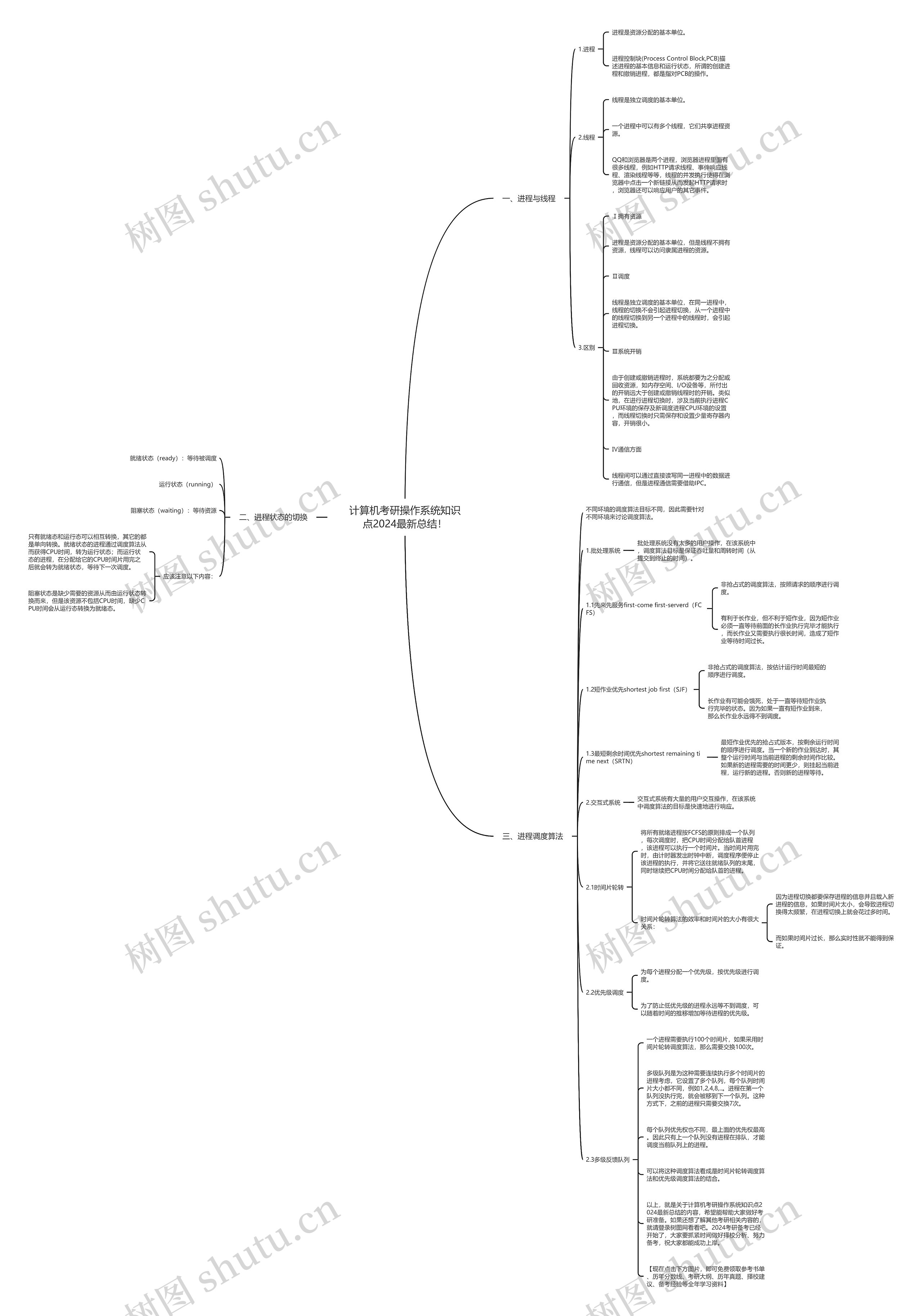 计算机考研操作系统知识点2024最新总结！思维导图