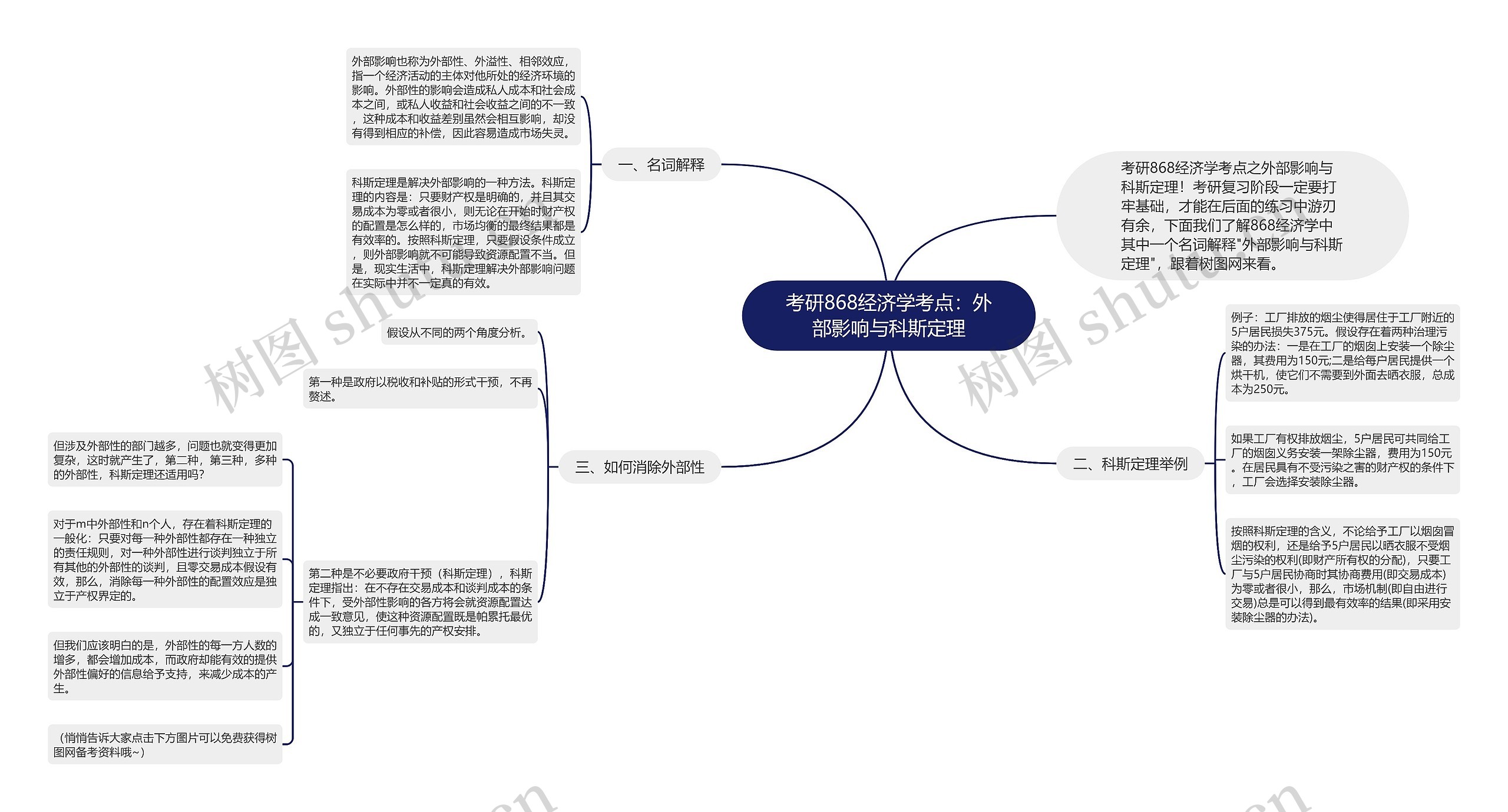 考研868经济学考点：外部影响与科斯定理