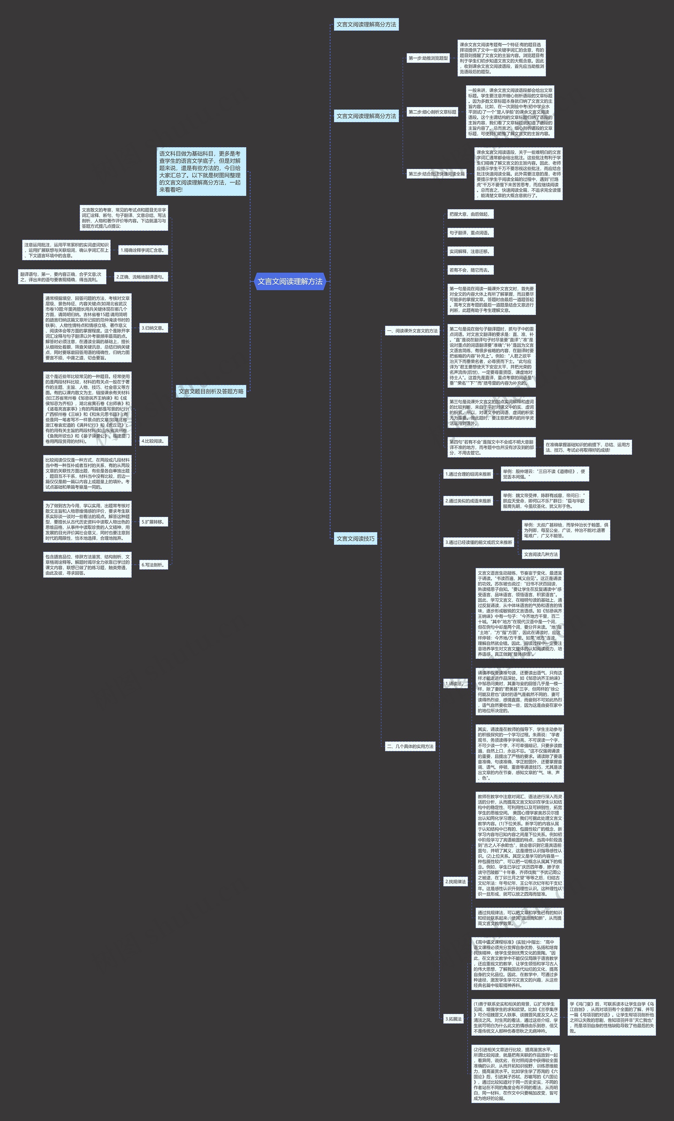 文言文阅读理解方法