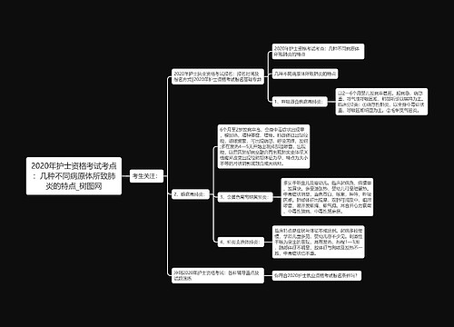 2020年护士资格考试考点：几种不同病原体所致肺炎的特点