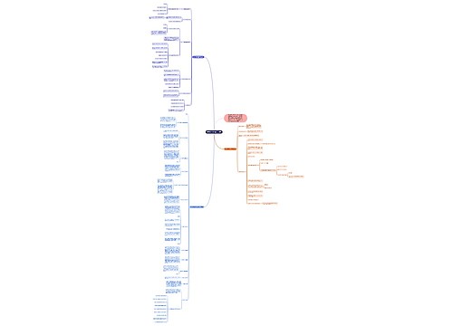 高三数学常考知识点整理 高三数学常考知识点整理