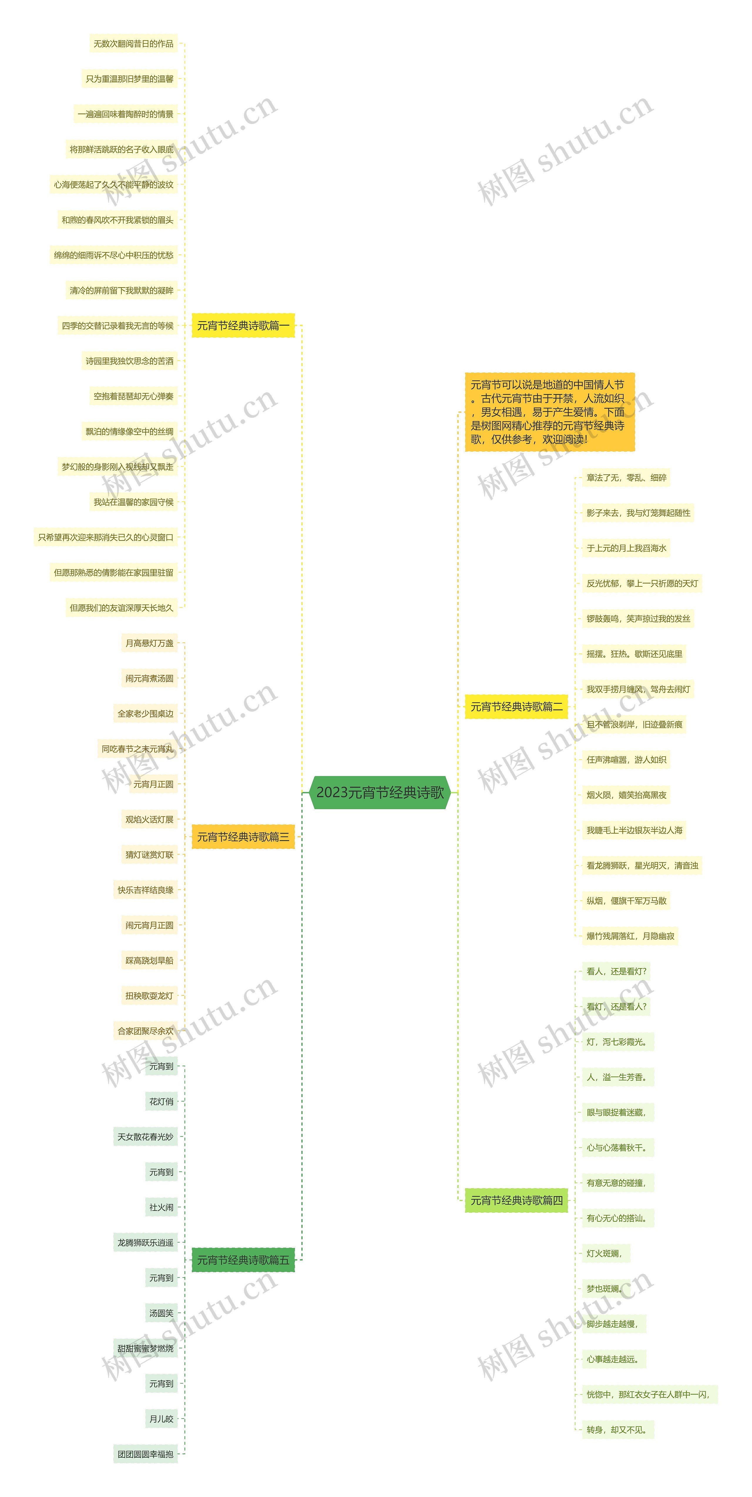 2023元宵节经典诗歌思维导图