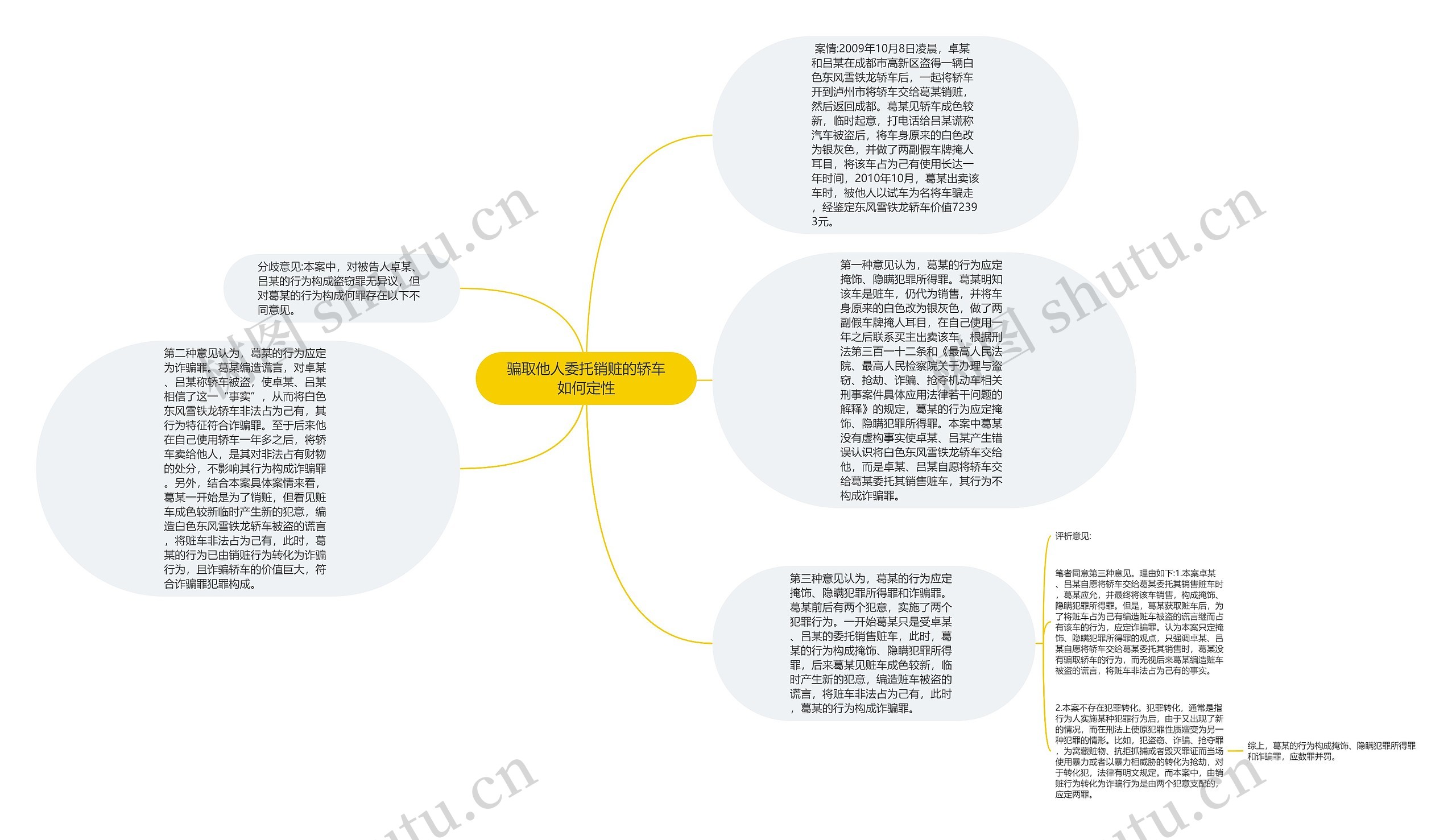 骗取他人委托销赃的轿车如何定性