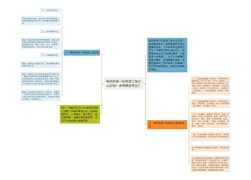 考研英语一和英语二有什么区别？适用哪些专业？