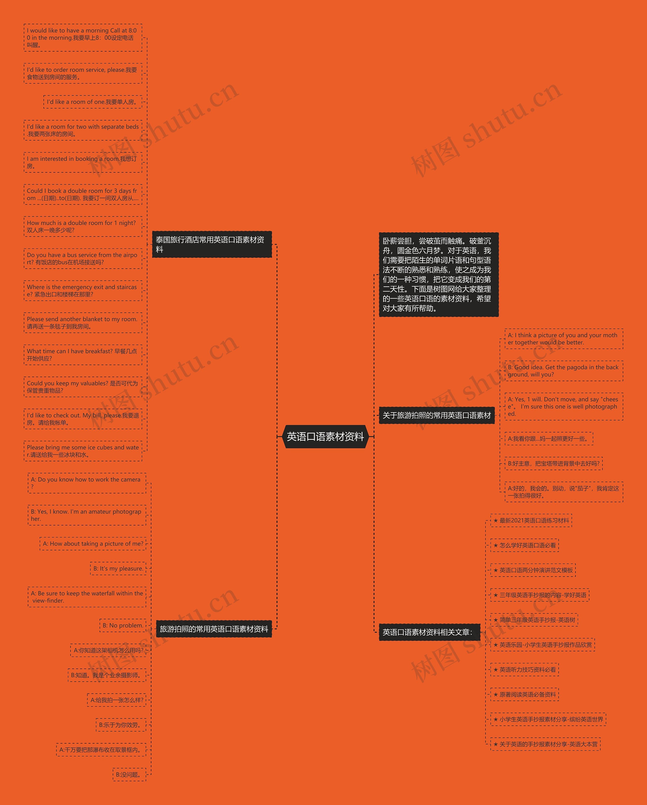 英语口语素材资料思维导图