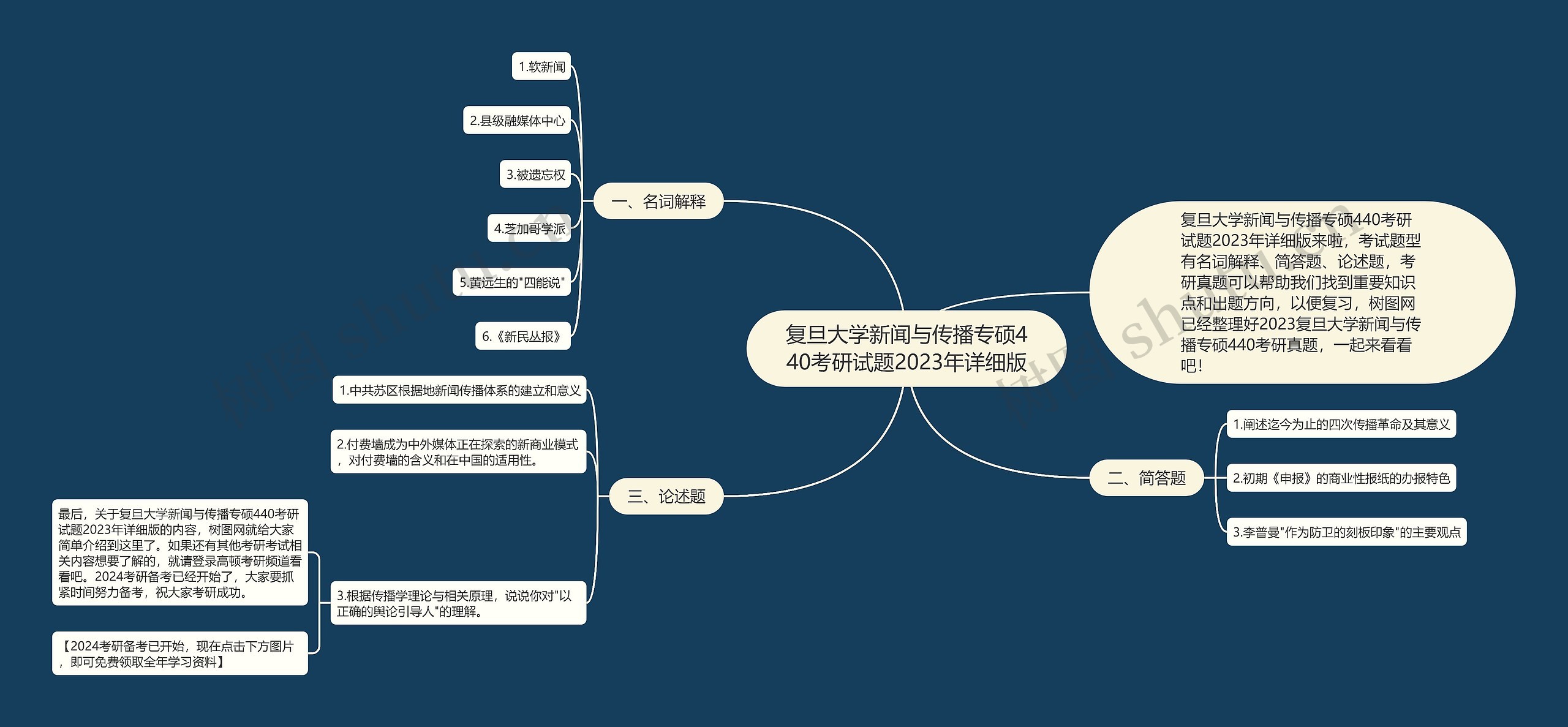 复旦大学新闻与传播专硕440考研试题2023年详细版
