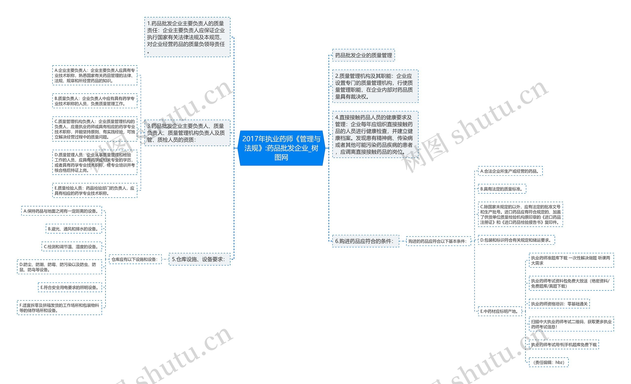 2017年执业药师《管理与法规》:药品批发企业