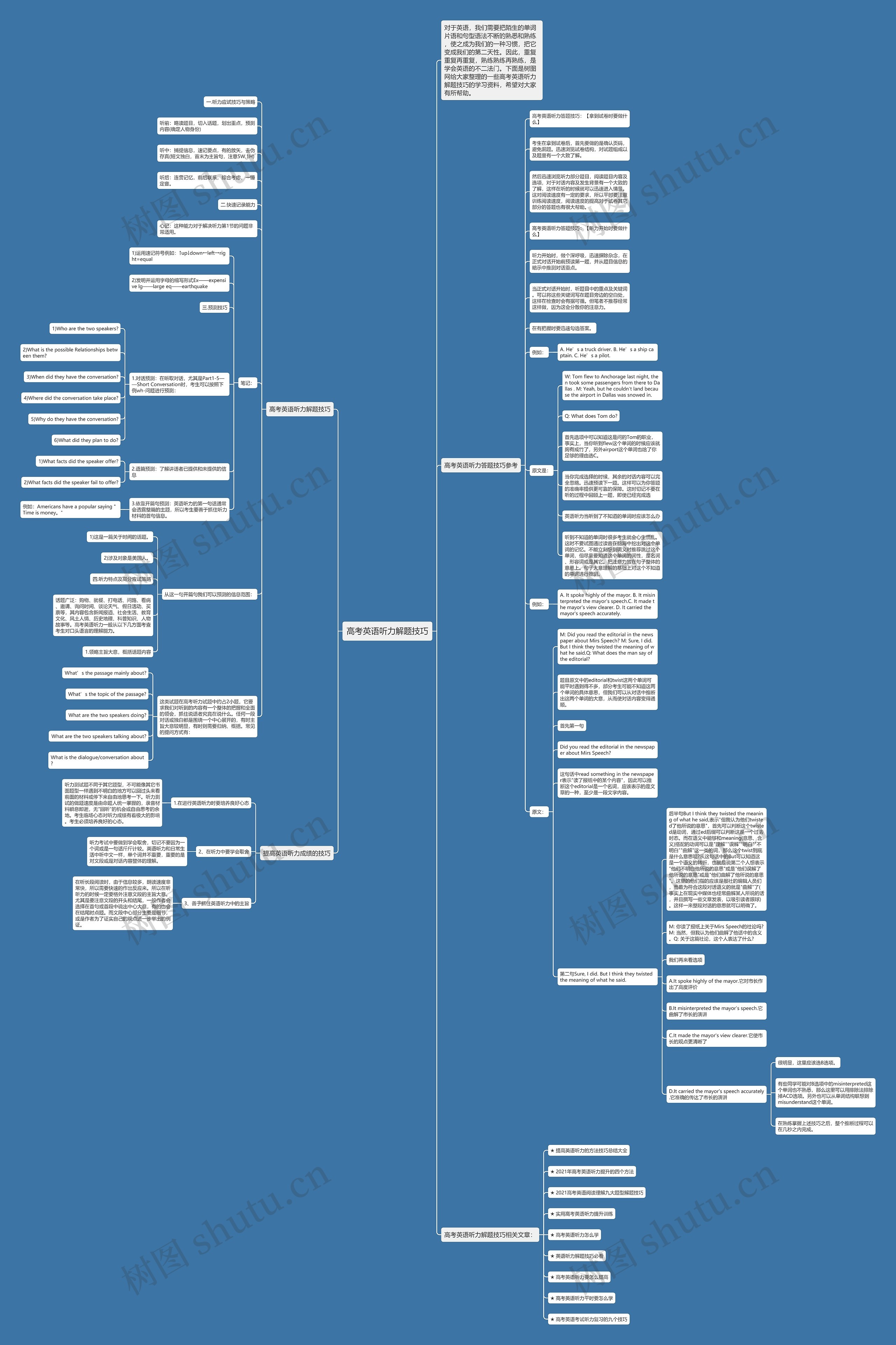 高考英语听力解题技巧思维导图