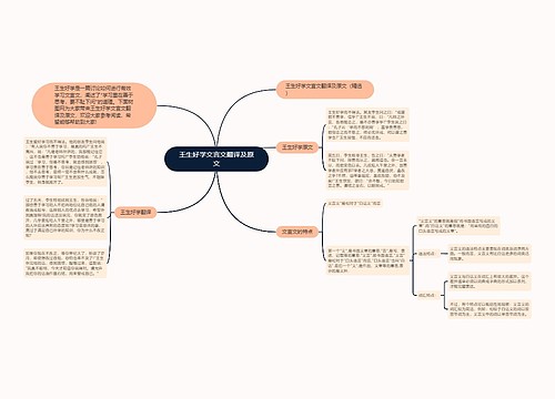 王生好学文言文翻译及原文