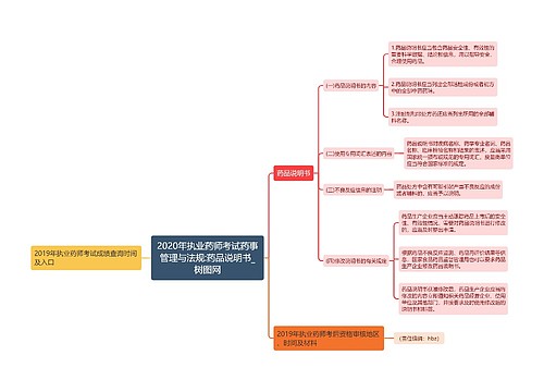 2020年执业药师考试药事管理与法规:药品说明书