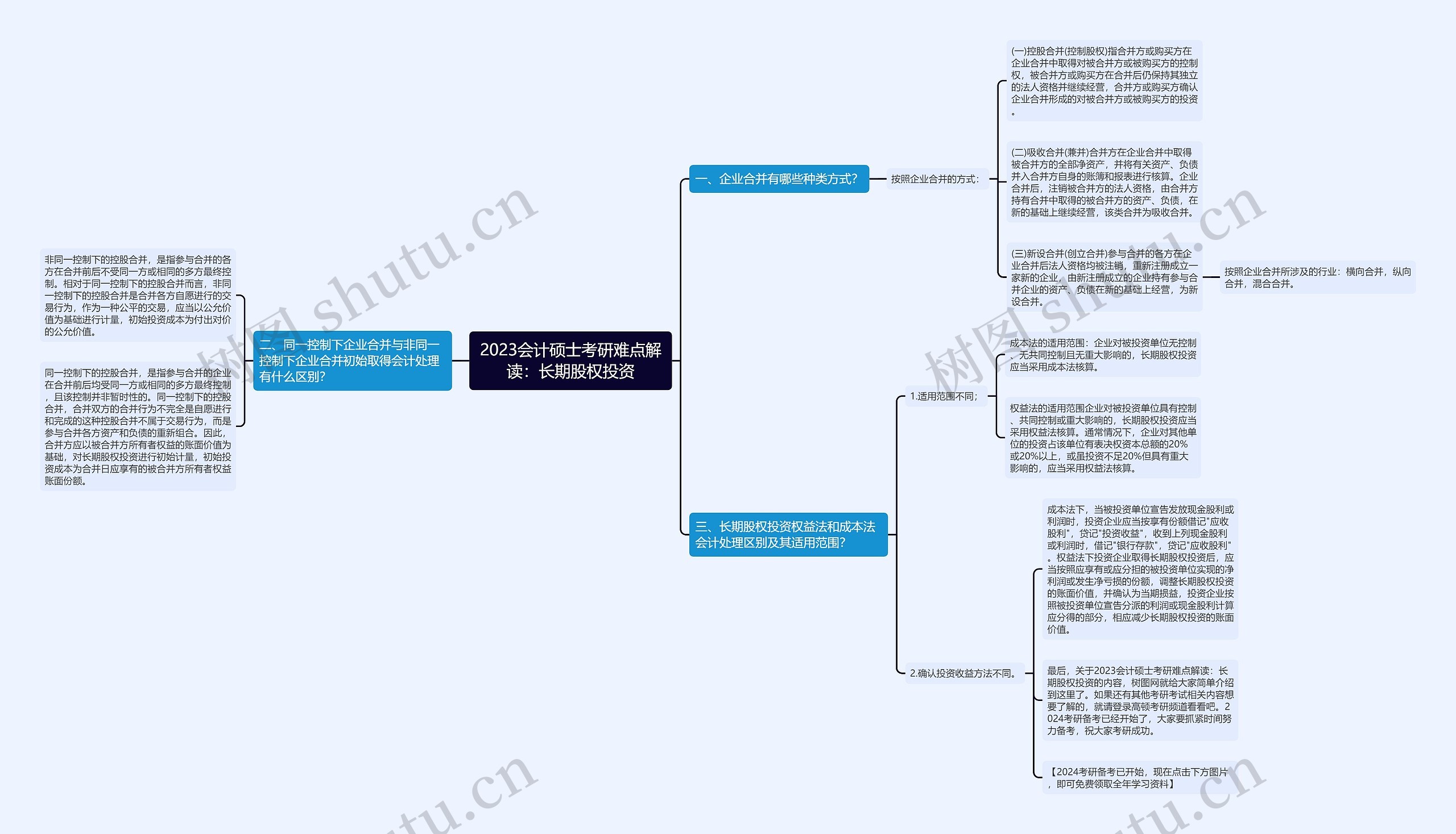 2023会计硕士考研难点解读:长期股权投资 2023会计硕士考研难点解读:长期股权投资