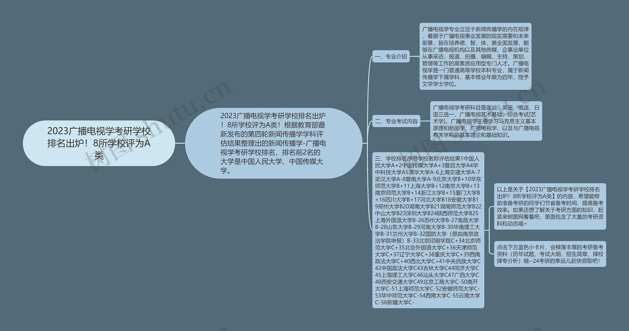 2023广播电视学考研学校排名出炉！8所学校评为A类