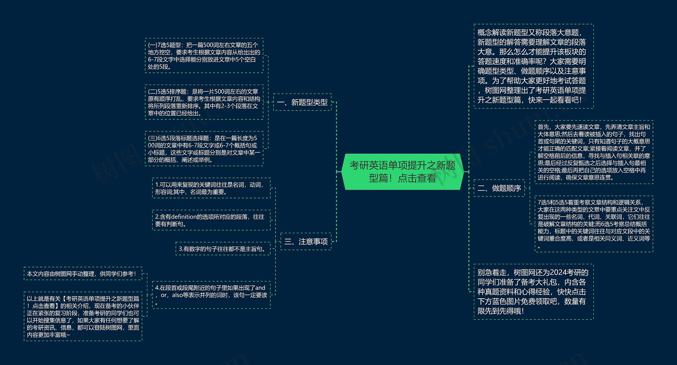 考研英语单项提升之新题型篇！点击查看思维导图