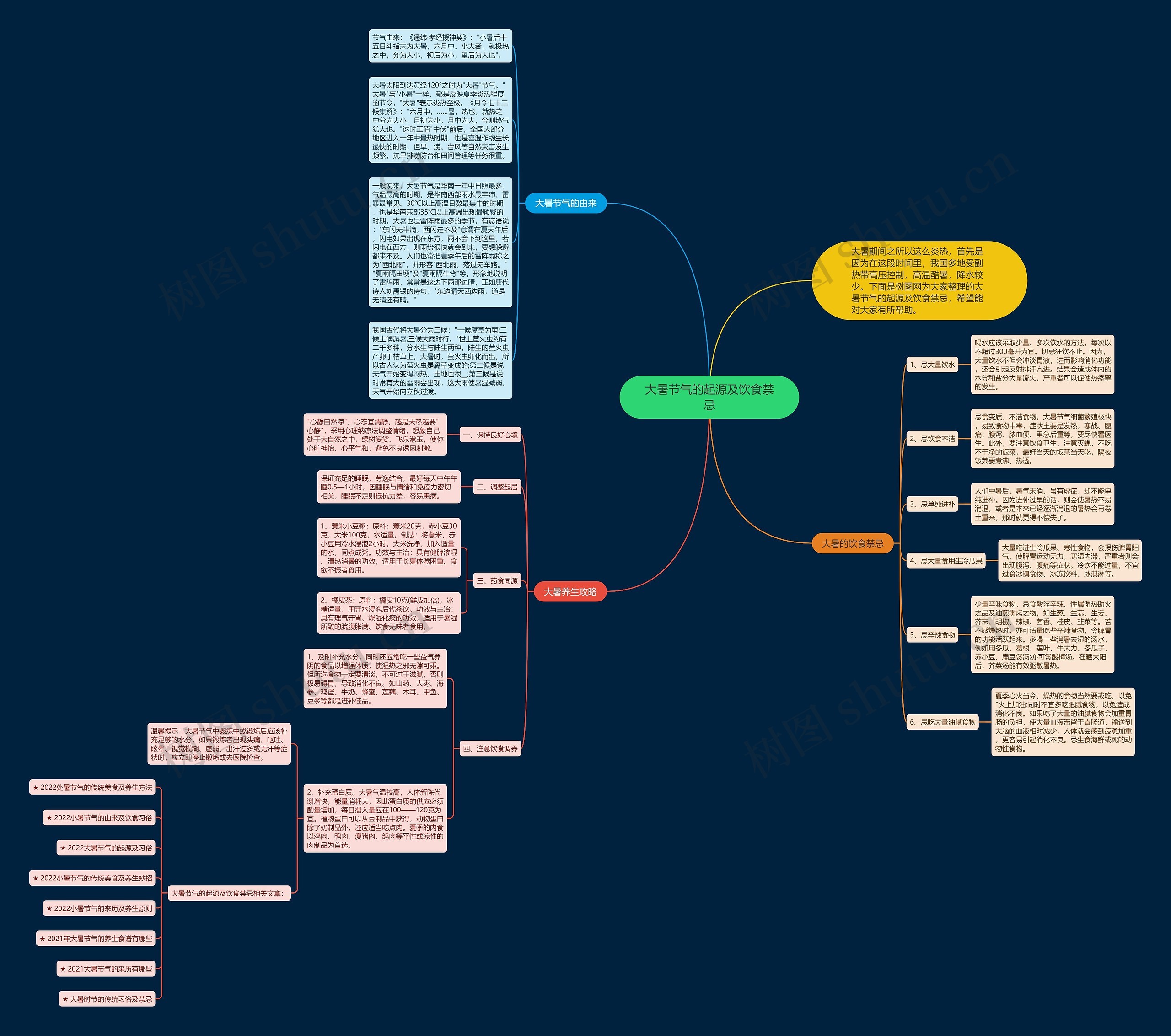 大暑节气的起源及饮食禁忌思维导图