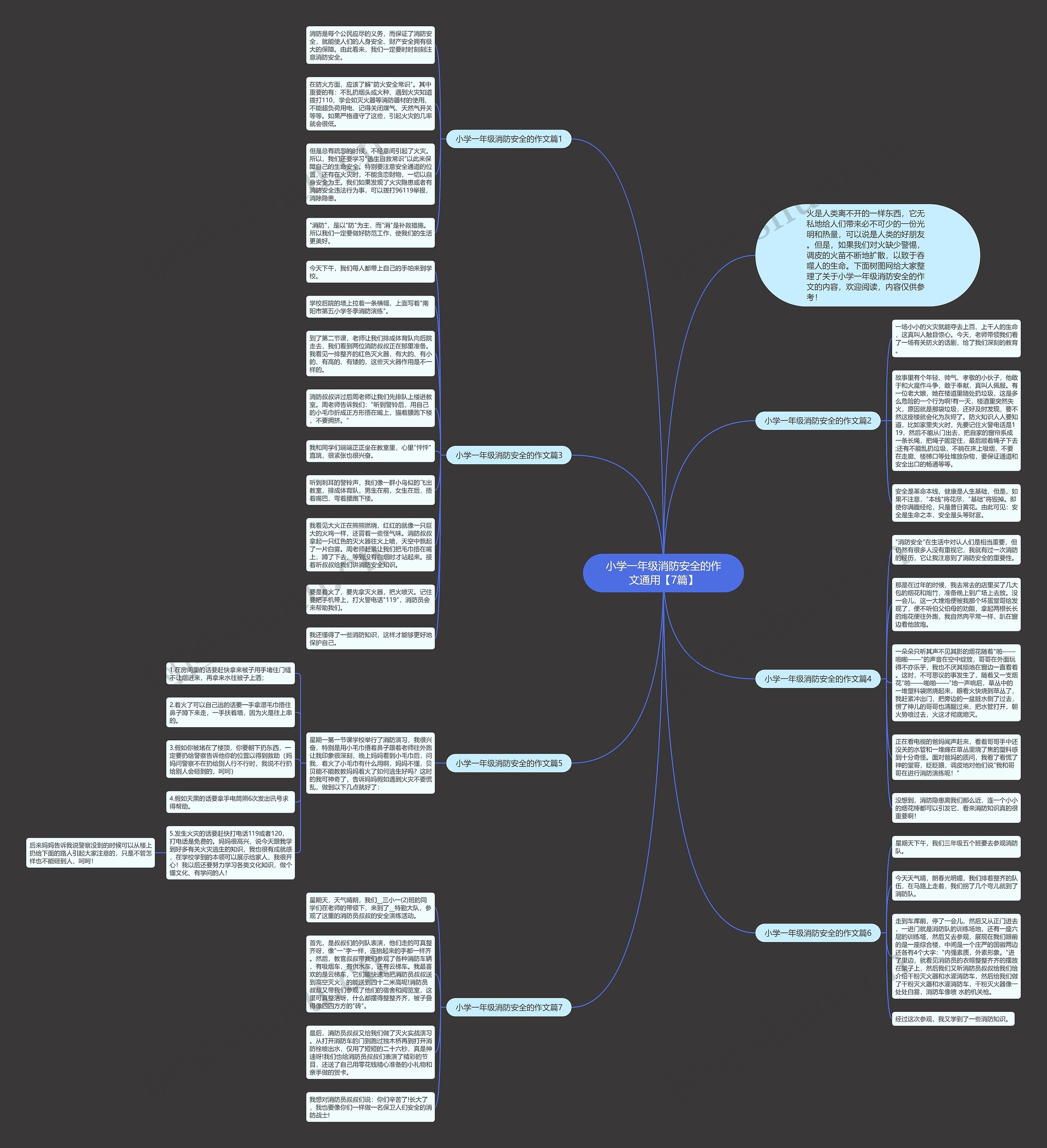 小学一年级消防安全的作文通用【7篇】思维导图