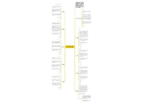 2024考研英语二小作文模板上新！建议收藏