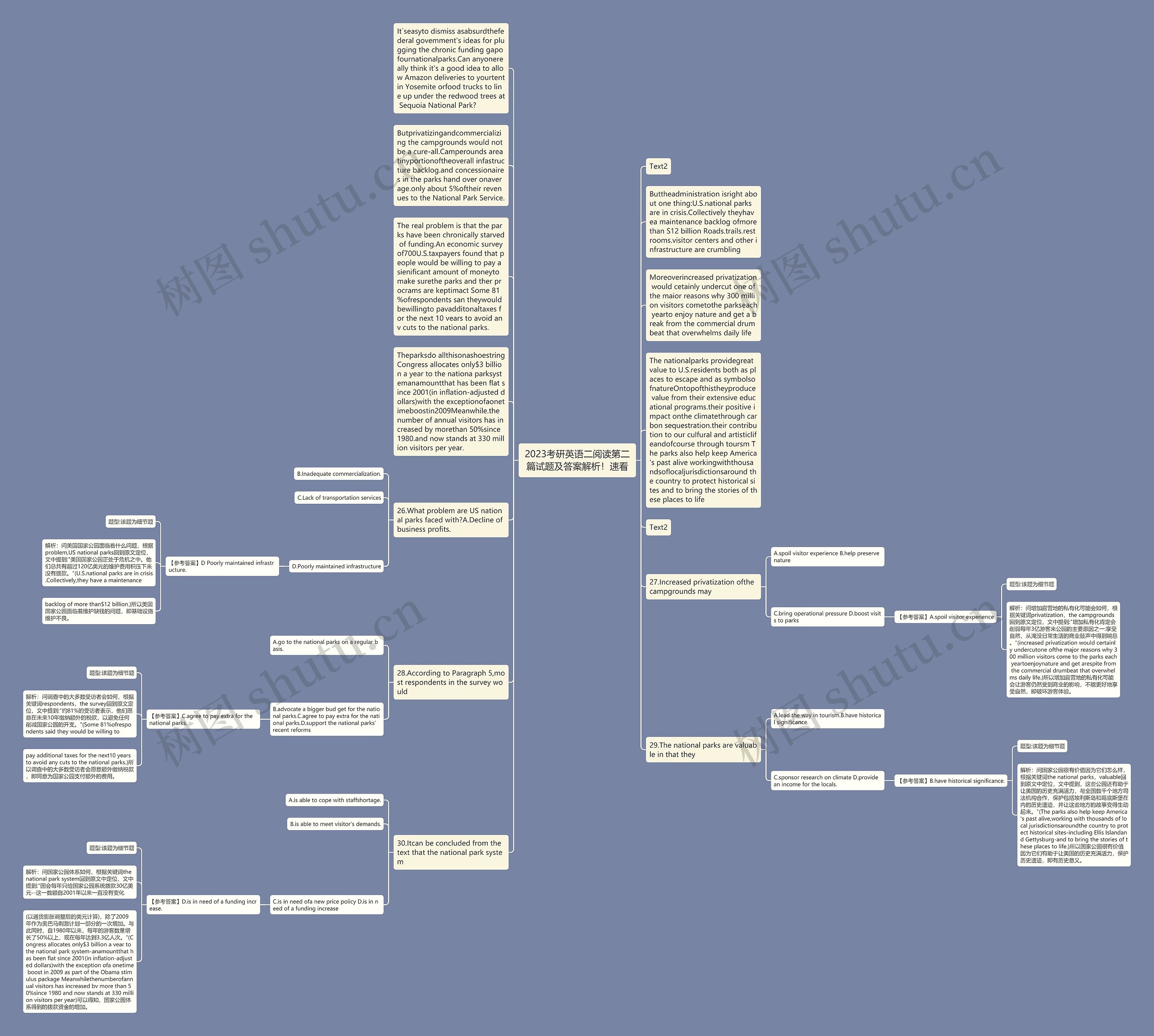 2023考研英语二阅读第二篇试题及答案解析！速看思维导图