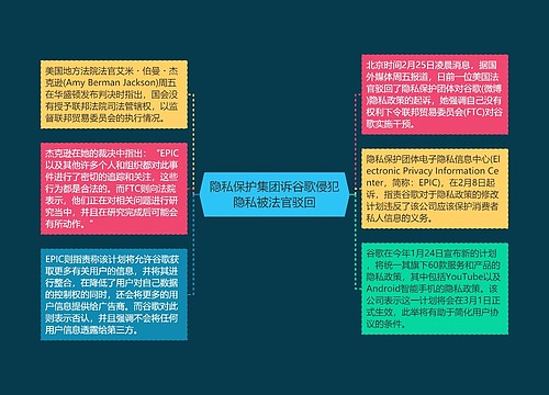 隐私保护集团诉谷歌侵犯隐私被法官驳回