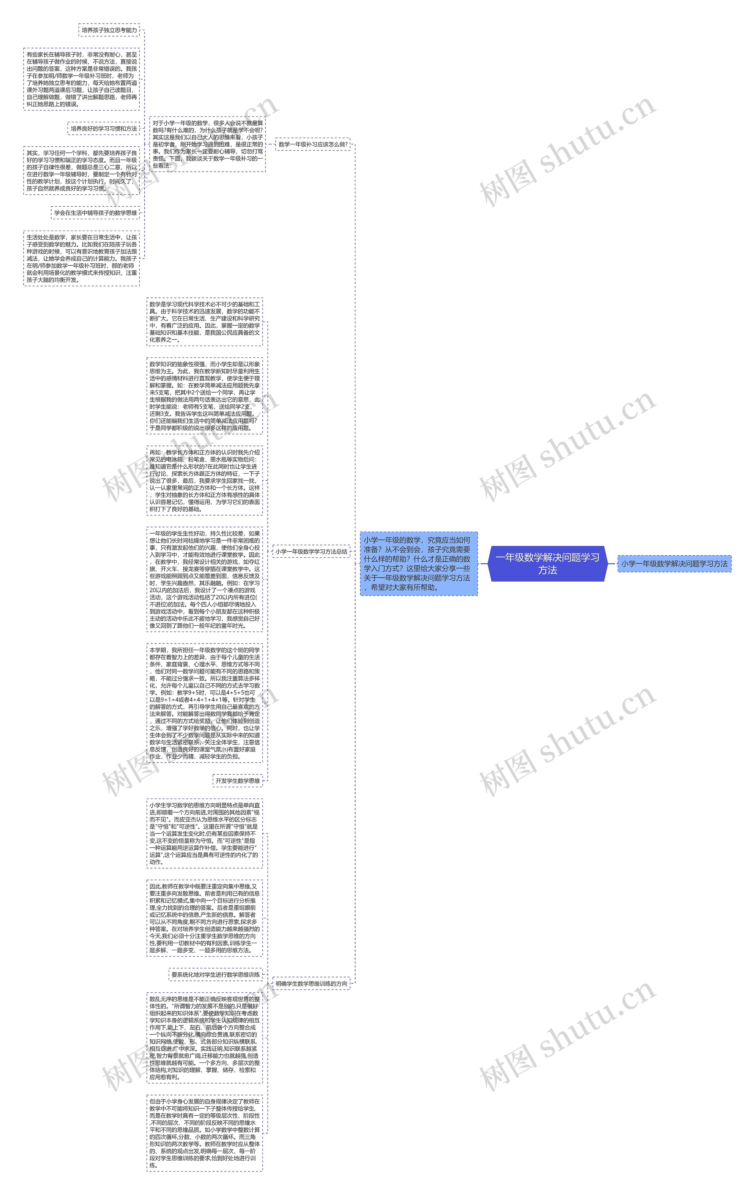 一年级数学解决问题学习方法