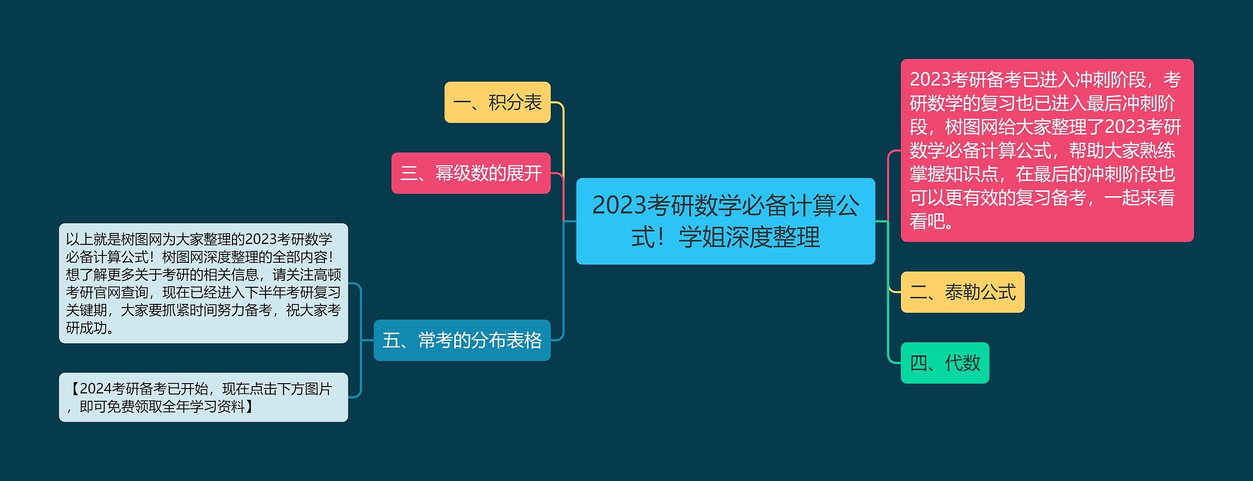 2023考研数学必备计算公式！学姐深度整理