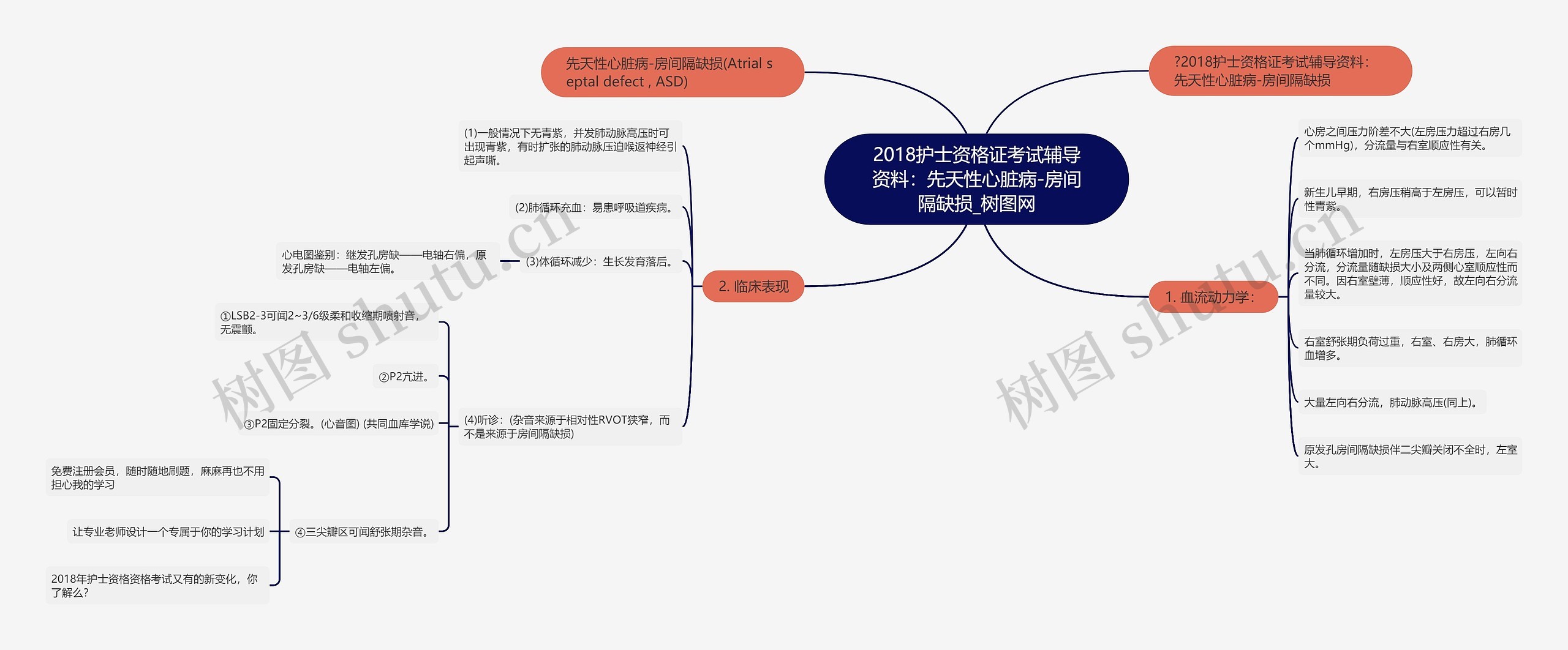 2018护士资格证考试辅导资料：先天性心脏病-房间隔缺损