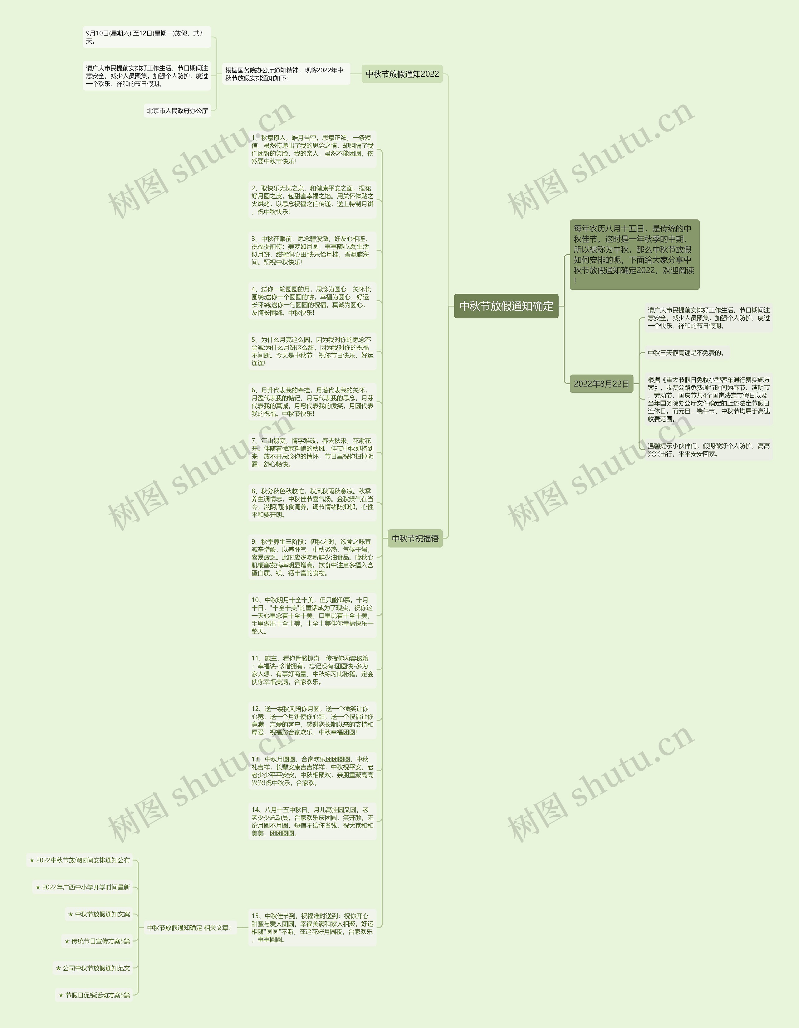 中秋节放假通知确定思维导图