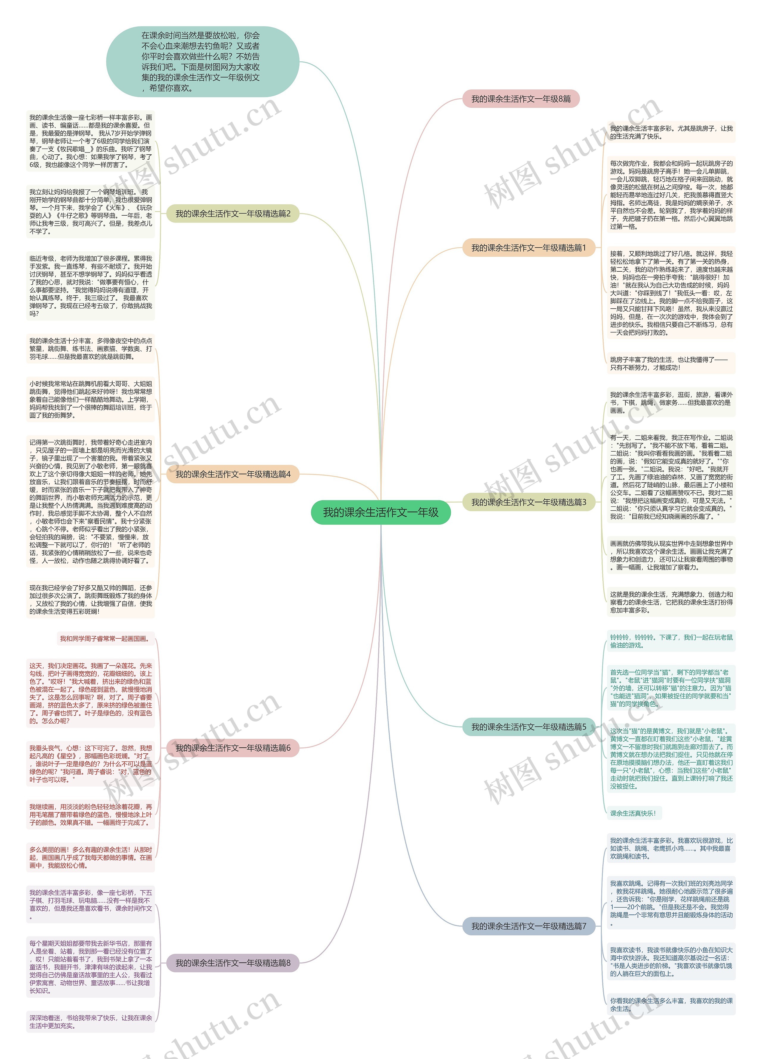我的课余生活作文一年级思维导图