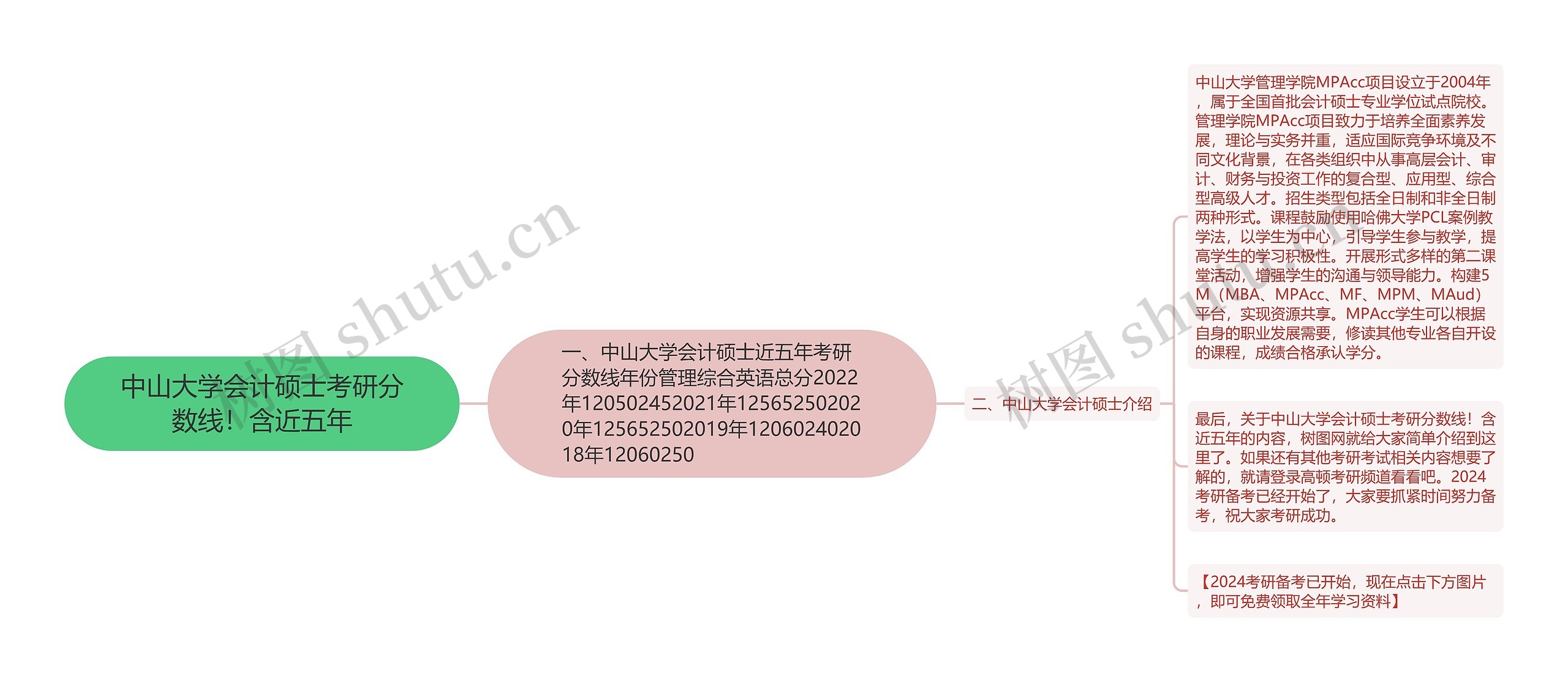 中山大学会计硕士考研分数线！含近五年