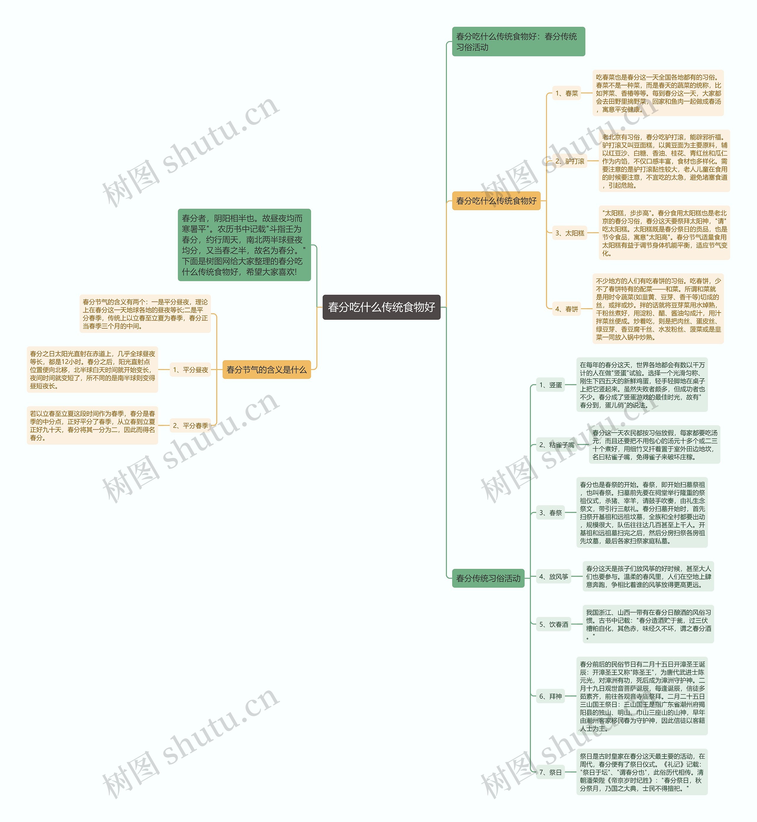 春分吃什么传统食物好思维导图