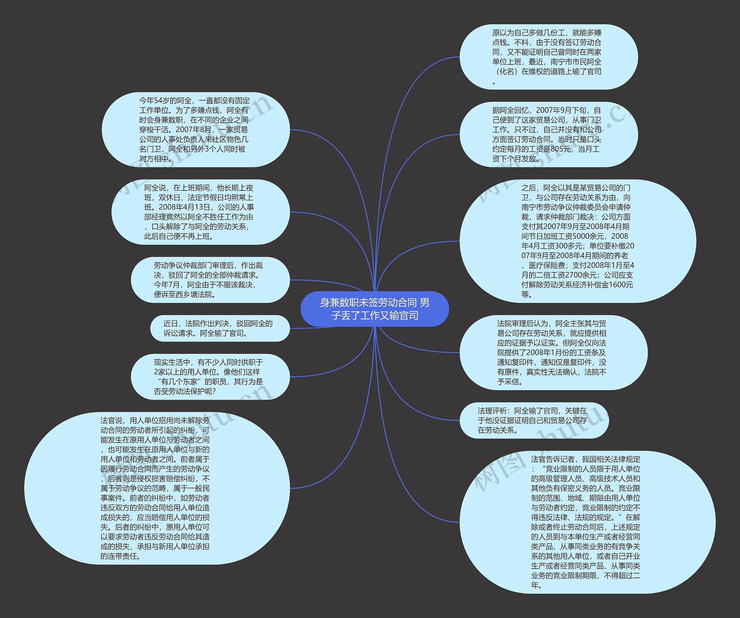 身兼数职未签劳动合同 男子丢了工作又输官司