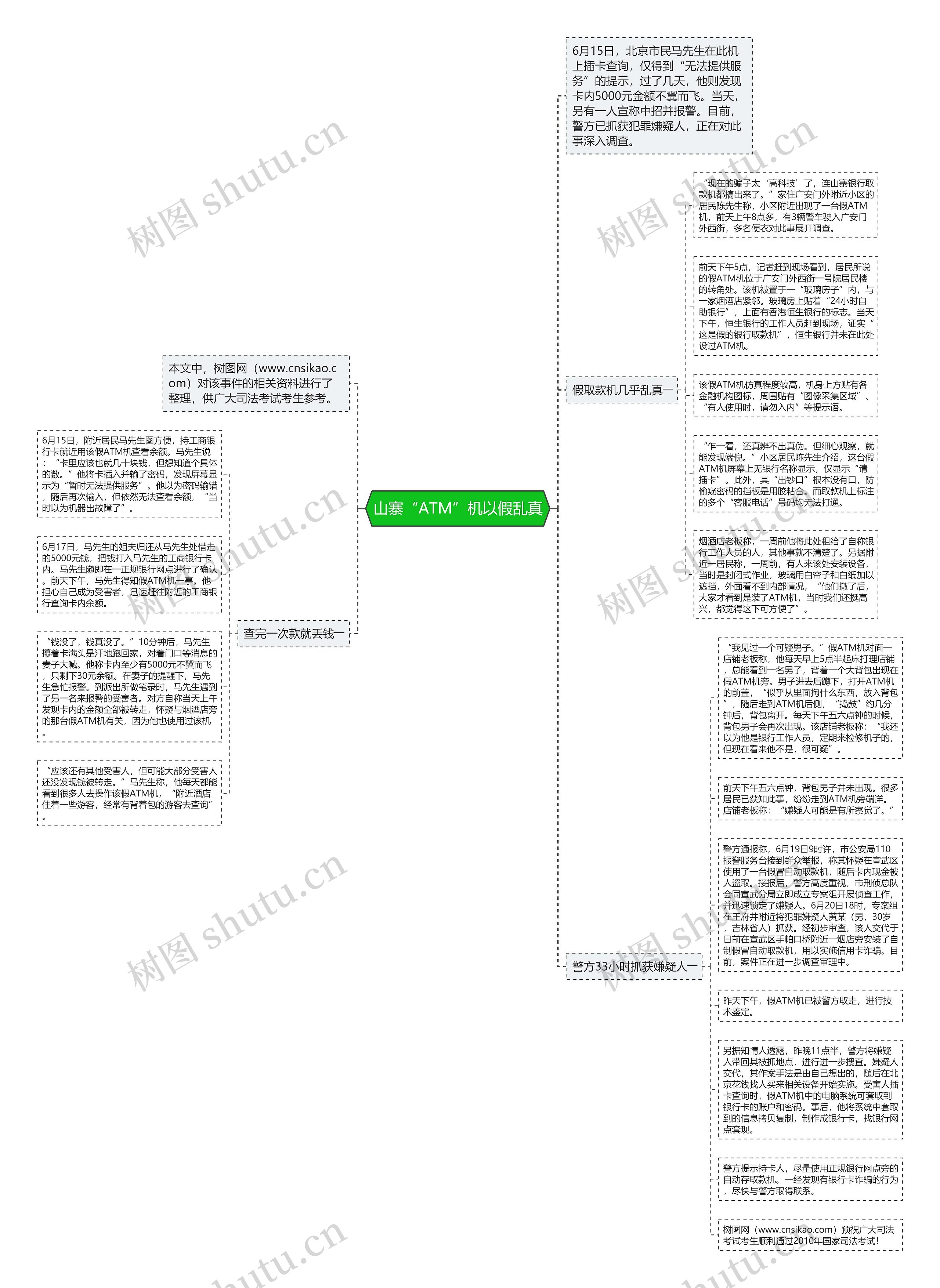 山寨“ATM”机以假乱真思维导图
