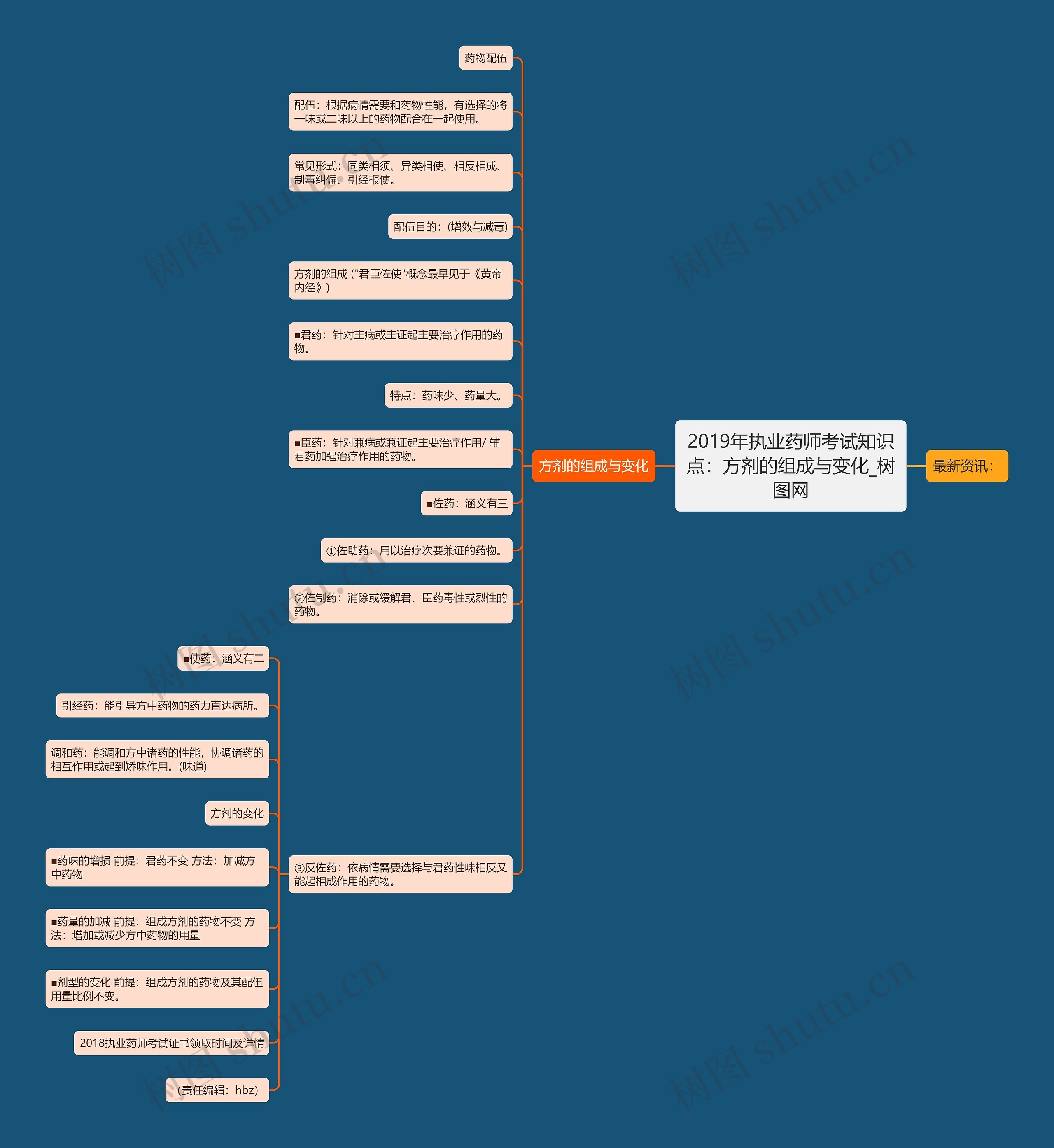 2019年执业药师考试知识点:方剂的组成与变化 2019年执业药师考试知识点:方剂的组成与变化