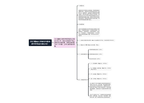 2023暨南大学新传专硕考研440考试大纲公布！