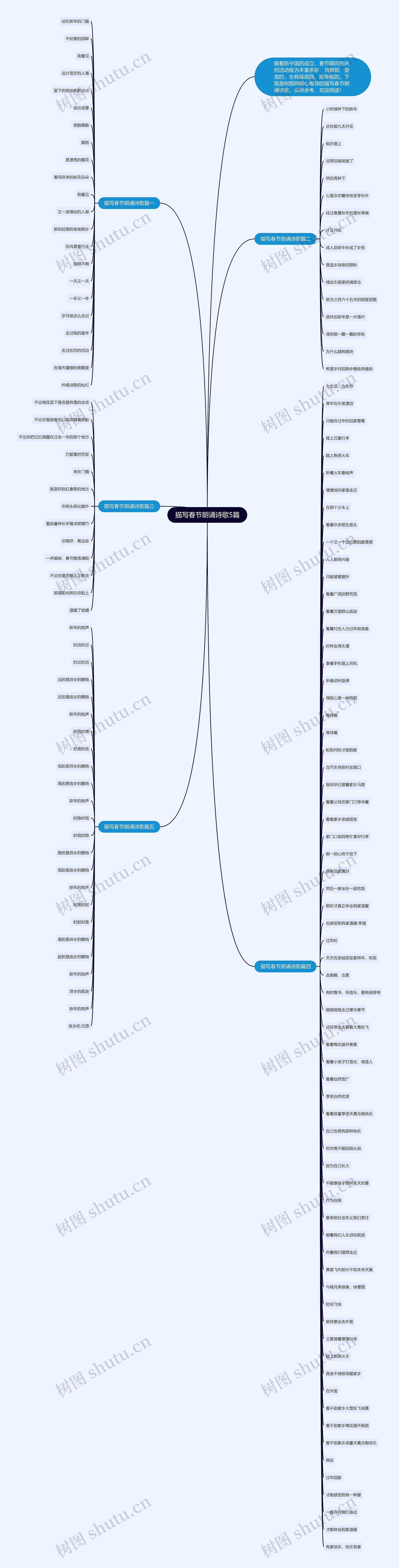 描写春节朗诵诗歌5篇思维导图