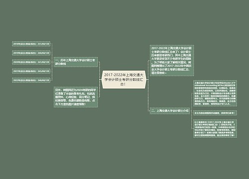 2017-2022年上海交通大学会计硕士考研分数线汇总！