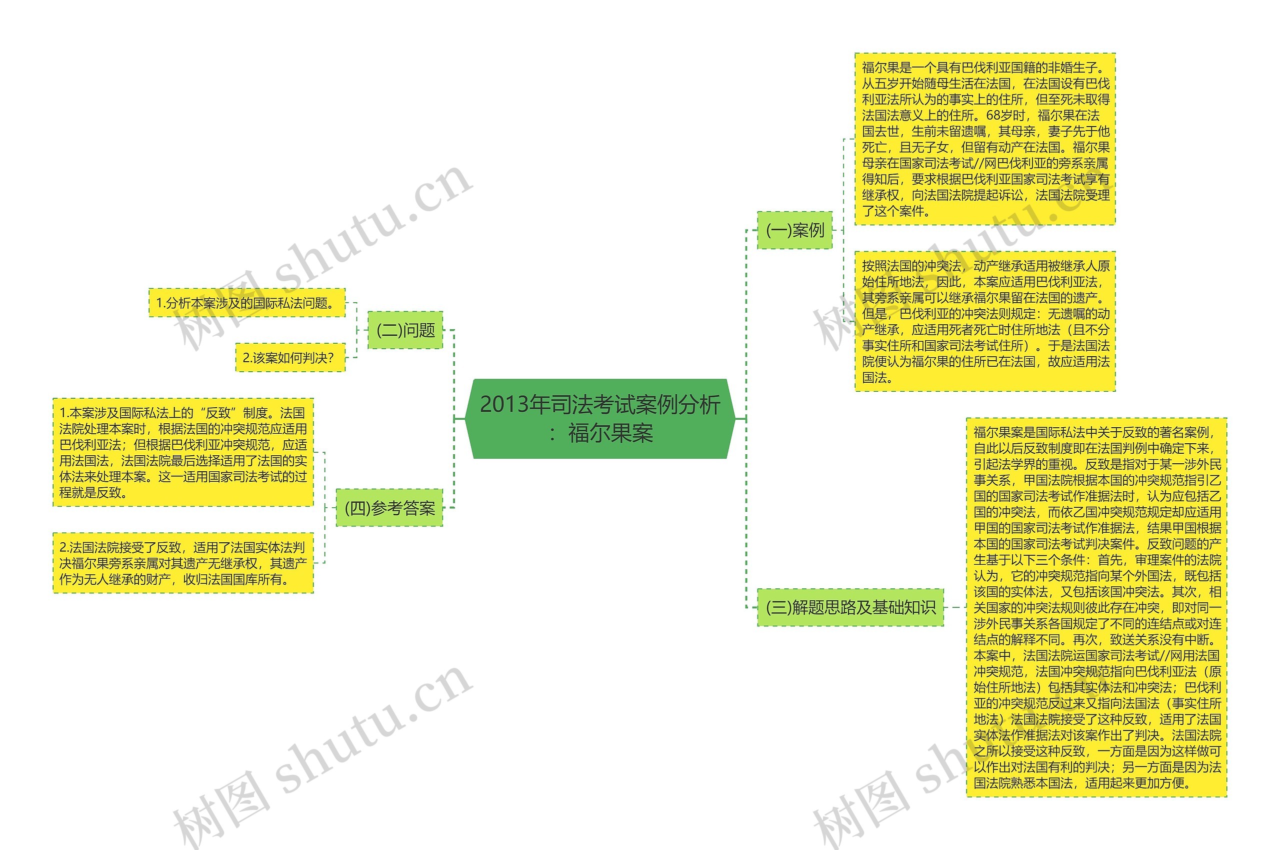 2013年司法考试案例分析：福尔果案