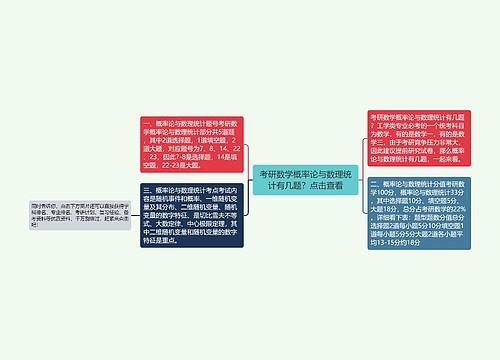 考研数学概率论与数理统计有几题？点击查看